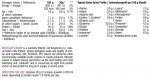 Micellar Casein 1000g (Chocolate) (Hitec Nutrition) - Image 2