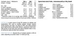 Protein 80 2000g (Vanilla) Hitec Nutrition - Image 2