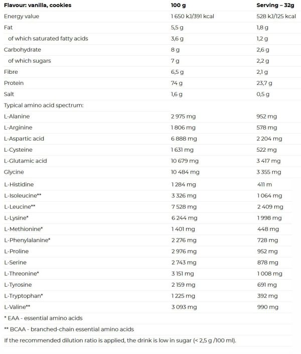 Nutrend Whey Core 1800g Chocolate & Cocoa - Image 2