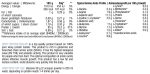Whey Protein Isolate 2250g (Vanilla) (Hitec Nutrition) - Image 2